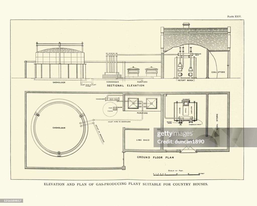 Diagram of gas producing plant for Victorian country house