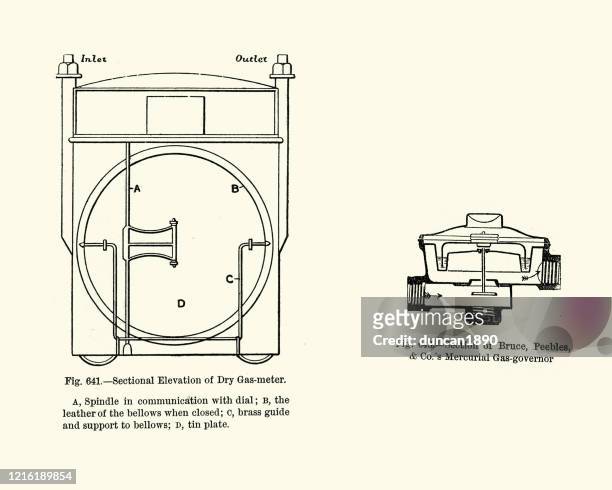 diagram of victorian dry gas meter and gas governor - gas meter stock illustrations