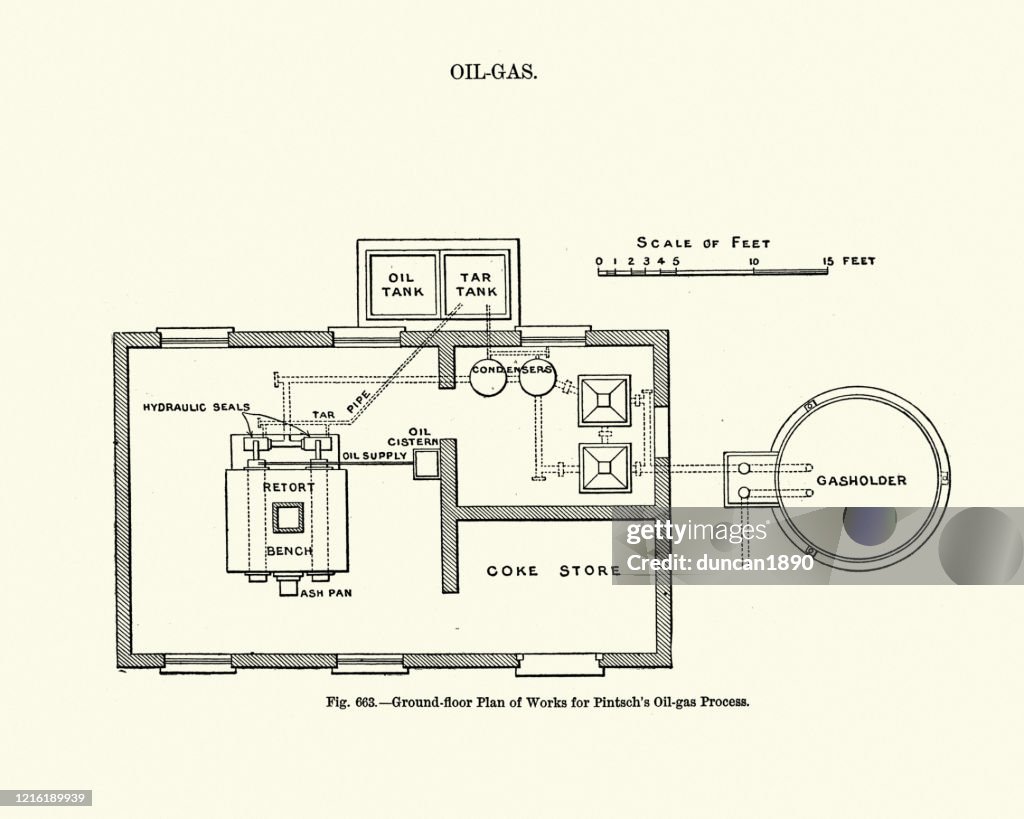 Diagram of Victorian for works for Pintsch's Oil-gas process