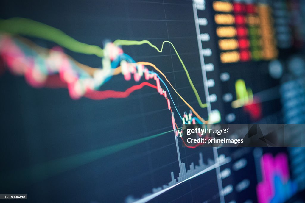 Análisis de negocios backtest gráfico de acciones en crisis covid-19 para inversión en mercado de valores y finanzas planificación de negocios acciones selectivas para caída bursátil y crisis financiera