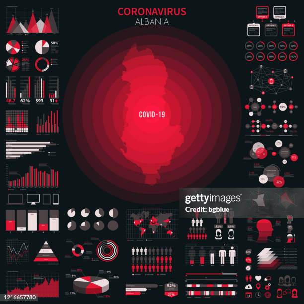 stockillustraties, clipart, cartoons en iconen met kaart van albanië met infographic elementen van coronavirus uitbraak. covid-19 gegevens. - tirana