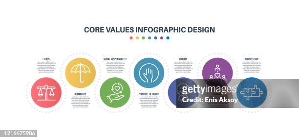 illustrazioni stock, clip art, cartoni animati e icone di tendenza di modello di progettazione infografica con parole chiave e icone dei valori principali - trasparente