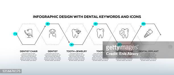 ilustrações de stock, clip art, desenhos animados e ícones de infographic design template with dental keywords and icons - escova progressiva