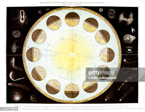 old engraved illustration of the earth, annual revolutions and seasons of the year - popular encyclopedia published 1894 - sun astronomy stock pictures, royalty-free photos & images