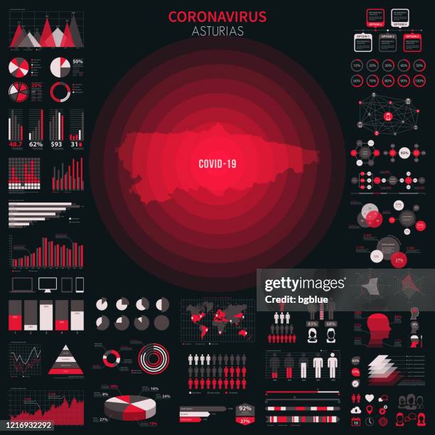 stockillustraties, clipart, cartoons en iconen met kaart van asturië met infographic-elementen van coronavirusuitbraak. covid-19 gegevens. - oviedo