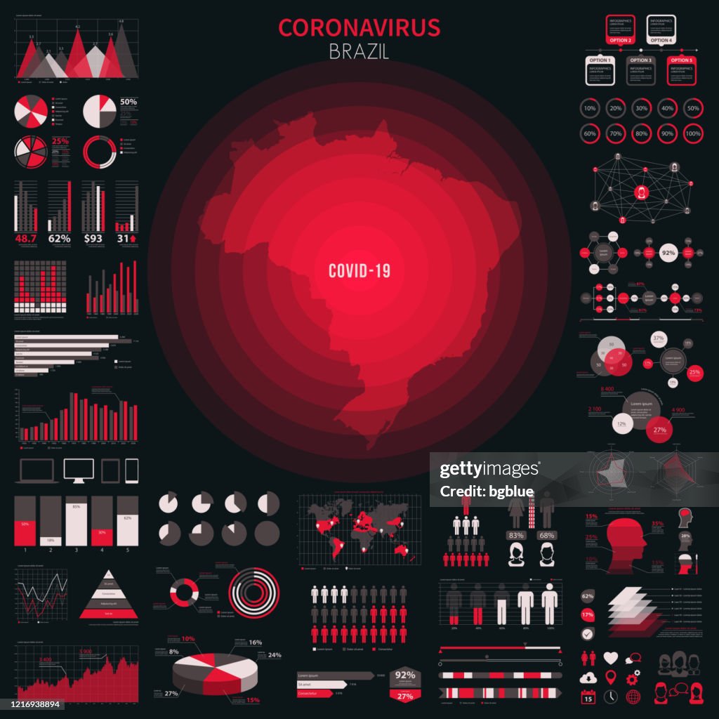 Mappa del Brasile con elementi infografici di epidemia di coronavirus. dati COVID-19.