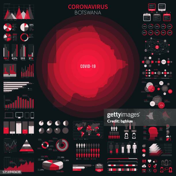 map of botswana with infographic elements of coronavirus outbreak. covid-19 data. - gaborone stock illustrations