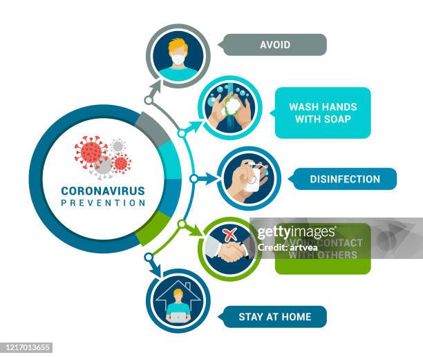 ilustraciones, imágenes clip art, dibujos animados e iconos de stock de prevención del coronavirus. infografía coronavirus 2019-ncov - quedarse en casa frase