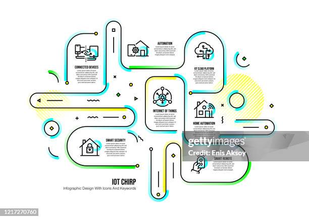 stockillustraties, clipart, cartoons en iconen met infographic ontwerp sjabloon met internet of things zoekwoorden en pictogrammen - automate workflow icon