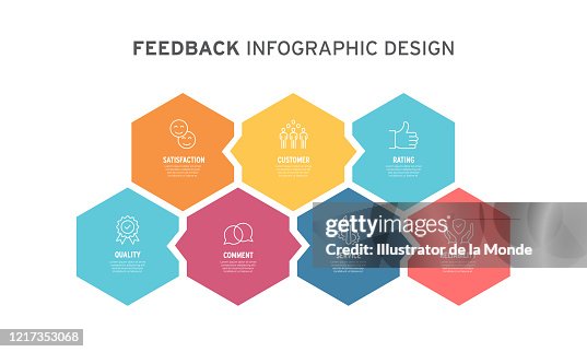 Feedback Infographics High-Res Vector Graphic - Getty Images