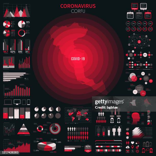map of corfu with infographic elements of coronavirus outbreak. covid-19 data. - corfu stock illustrations