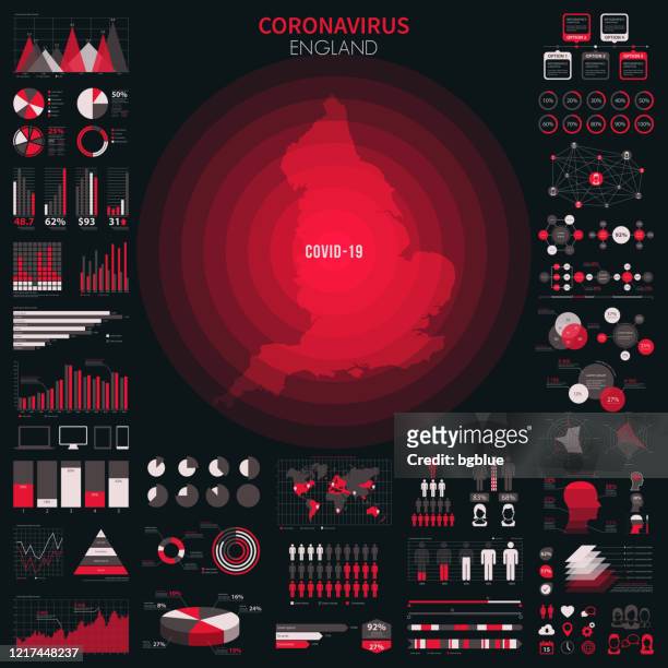 コロナウイルスの流行のインフォグラフィック要素を持つイングランドの地図。covid-19データ。 - 北海点のイラスト素材／クリップアート素材／マンガ素材／アイコン素材
