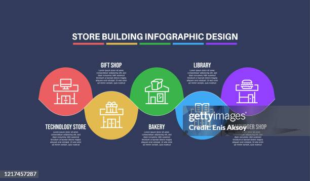 店舗の建物のキーワードとアイコンを含むインフォグラフィックデザインテンプレート - chocolatier点のイラスト素材／クリップアート素材／マンガ素材／アイコン素材