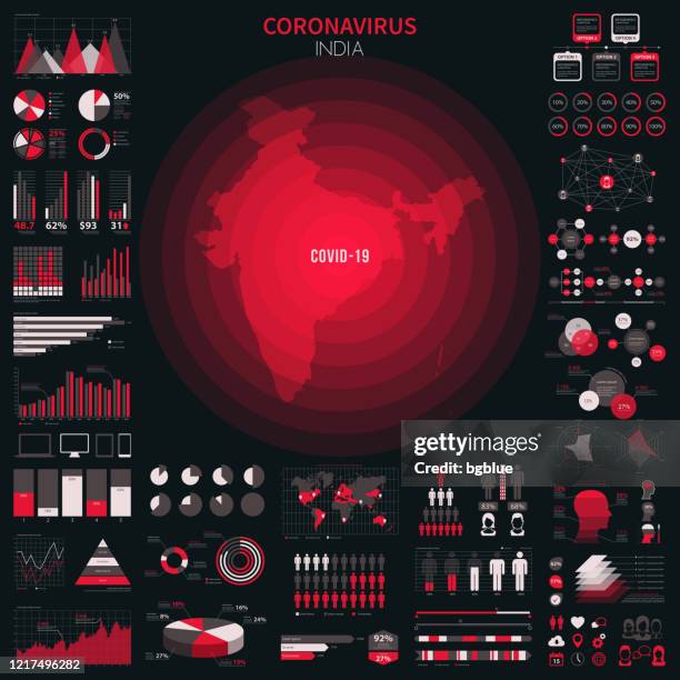 karte von indien mit infografischen elementen des coronavirus-ausbruchs. covid-19-daten. - new delhi stock-grafiken, -clipart, -cartoons und -symbole