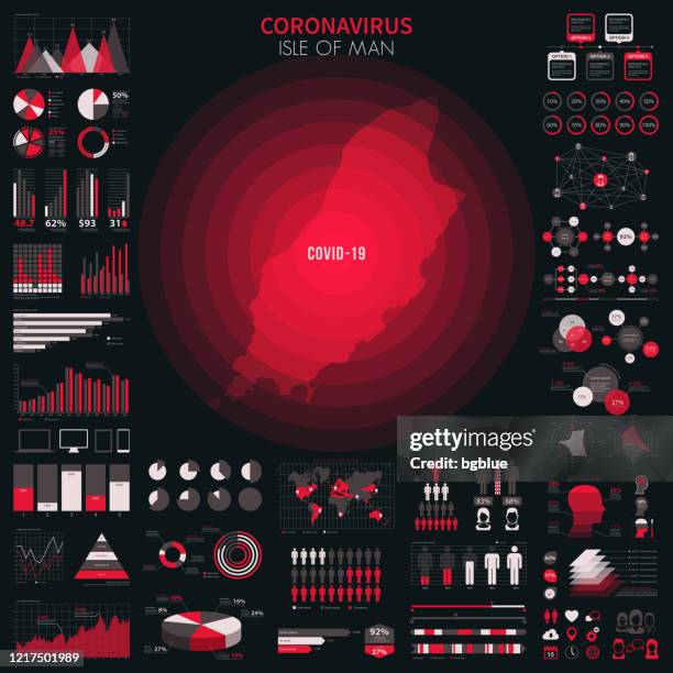 map of isle of man with infographic elements of coronavirus outbreak. covid-19 data. - irish sea stock illustrations