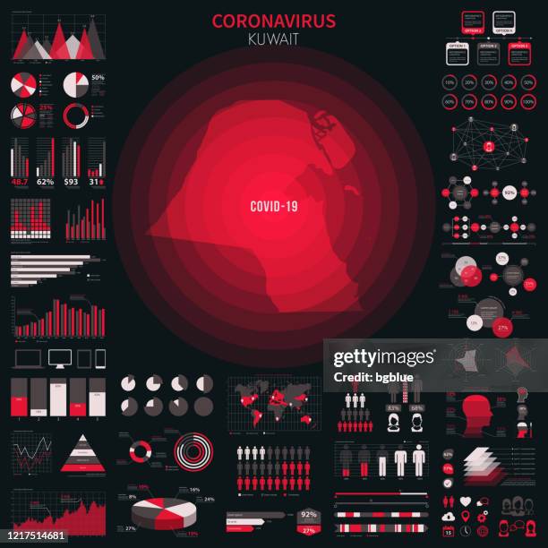 stockillustraties, clipart, cartoons en iconen met kaart van koeweit met infographic elementen van coronavirus uitbraak. covid-19 gegevens. - kuwait