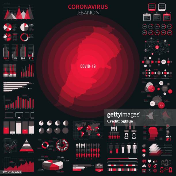 map of lebanon with infographic elements of coronavirus outbreak. covid-19 data. - lebanon country stock illustrations