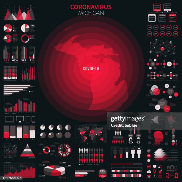 map of michigan with infographic elements of coronavirus outbreak. covid-19 data. - michigan covid stock illustrations