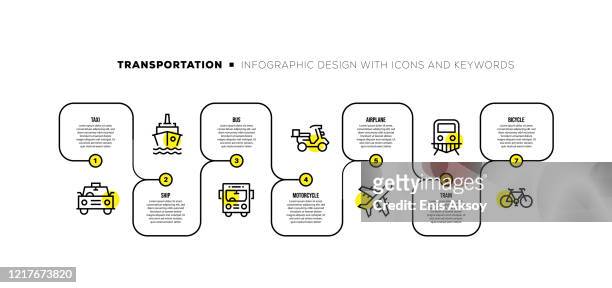 infografik-designvorlage mit transportschlüsselwörtern und symbolen - journey infographic stock-grafiken, -clipart, -cartoons und -symbole