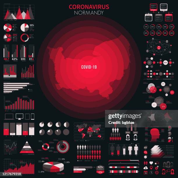 map of normandy with infographic elements of coronavirus outbreak. covid-19 data. - normandy stock illustrations