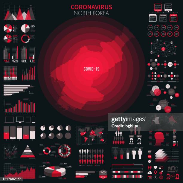 stockillustraties, clipart, cartoons en iconen met kaart van noord-korea met infographic elementen van coronavirus uitbraak. covid-19 gegevens. - north korea