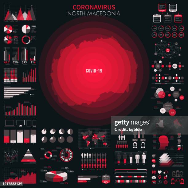 map of north macedonia with infographic elements of coronavirus outbreak. covid-19 data. - skopje stock illustrations