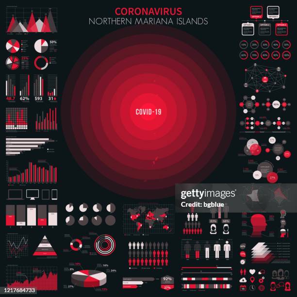 map of northern mariana islands with infographic elements of coronavirus outbreak. covid-19 data. - northern mariana islands stock illustrations