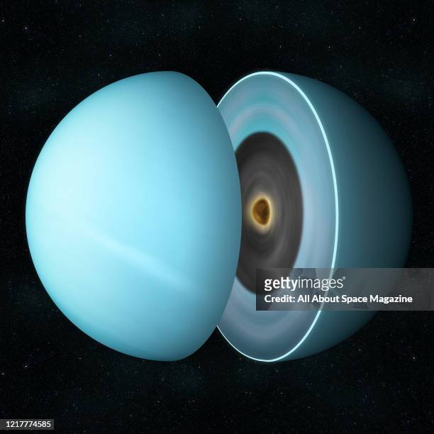 32 Uranus Isolated Photos and Premium High Res Pictures - Getty Images