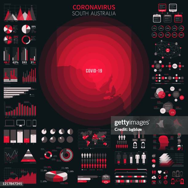 map of south australia with infographic elements of coronavirus outbreak. covid-19 data. - adelaide map stock illustrations