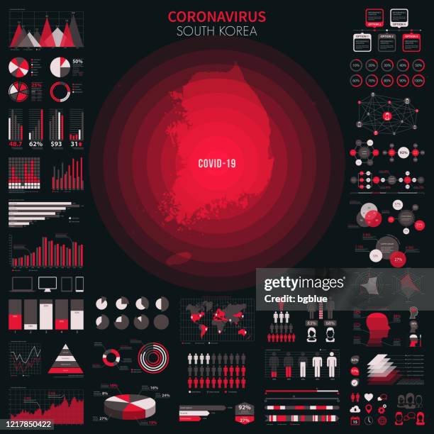 bildbanksillustrationer, clip art samt tecknat material och ikoner med karta över sydkorea med infographic element av coronavirus utbrott. covid-19 data. - south korea
