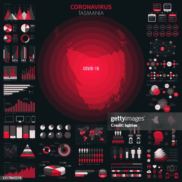 karte von tasmanien mit infografischen elementen des coronavirus-ausbruchs. covid-19-daten. - map tasmania stock-grafiken, -clipart, -cartoons und -symbole