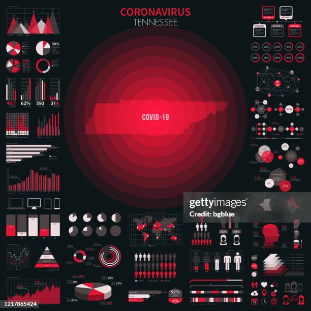 ilustrações, clipart, desenhos animados e ícones de mapa do tennessee com elementos infográficos de surto de coronavírus. dados covid-19. - nashville