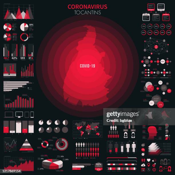 map of tocantins with infographic elements of coronavirus outbreak. covid-19 data. - body temperature chart stock illustrations