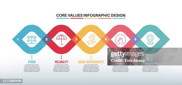 ilustrações, clipart, desenhos animados e ícones de modelo de design infográfico com valores principais palavras-chave e ícones - courage