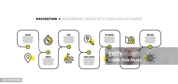 infografik-designvorlage mit navigationsschlüsselwörtern und symbolen - wanderkarte stock-grafiken, -clipart, -cartoons und -symbole