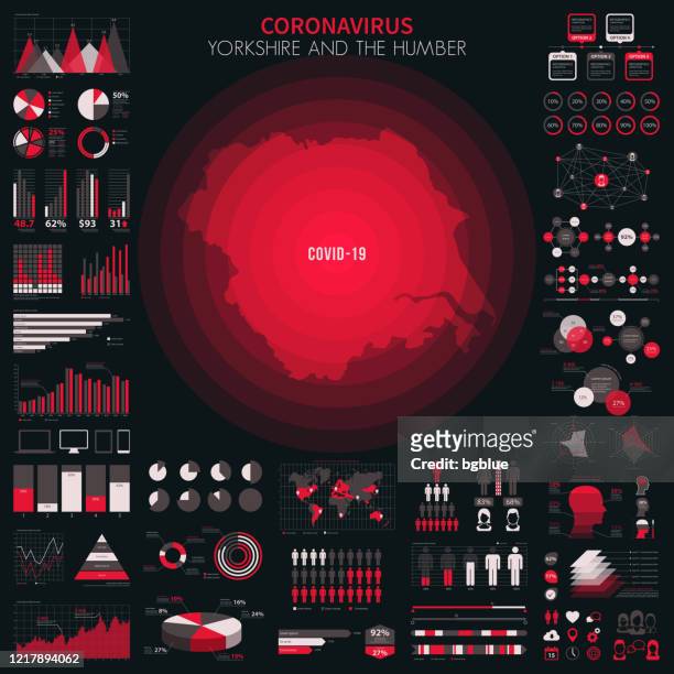 ilustrações, clipart, desenhos animados e ícones de mapa de yorkshire e do humber com elementos infográficos do surto de coronavírus. dados covid-19. - leeds