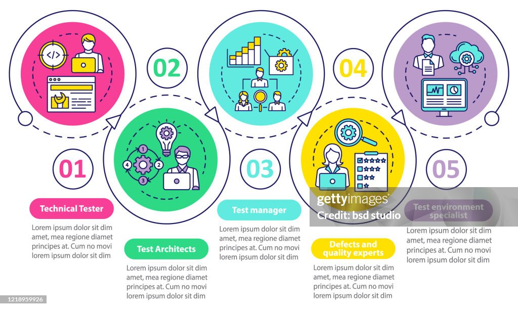Testing Infographics Software Testers Vector Infographic Template Analysts Business ...
