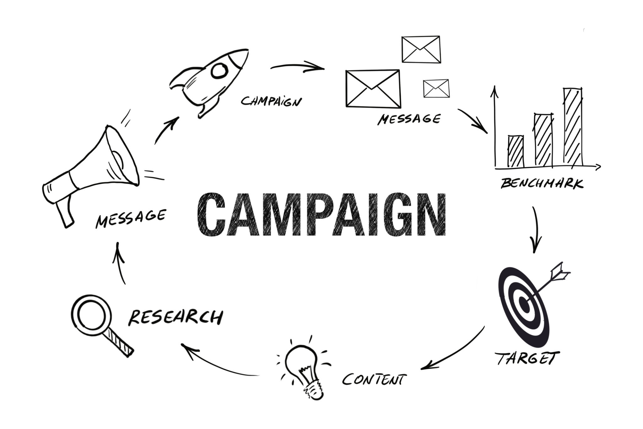 Marketing campaign business plan strategy Marketing campaign business plan strategy
