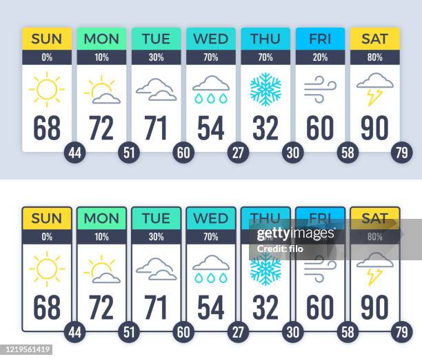 ilustraciones, imágenes clip art, dibujos animados e iconos de stock de disposición del tiempo - meteorología