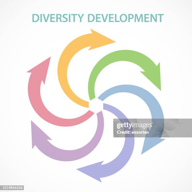 diversity development concept - typhoon stock illustrations