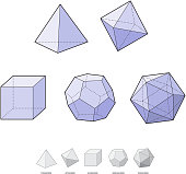 Platonic solids. Tetrahedron, cube, dodecahedron, hexahedron