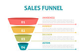 Sale funnel infographics. Digital pyramid of marketing strategy, business steps. Financial filter with stages, vector cone shape template