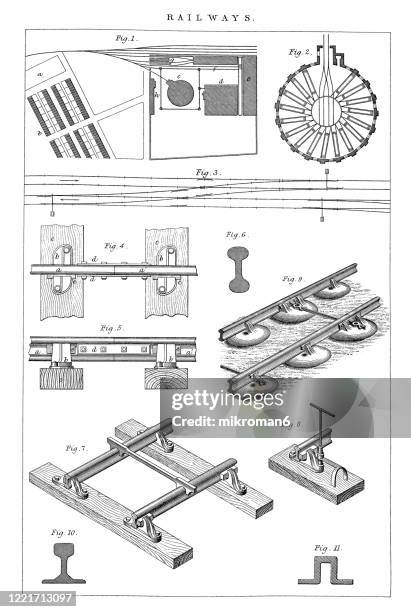 old engraved illustration of railways, popular encyclopedia published 1894 - scotland stock illustrations stock pictures, royalty-free photos & images