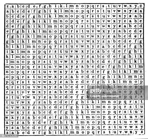 old engraved illustration - cryptography, popular encyclopedia published 1894 - typewriter stockfoto's en -beelden