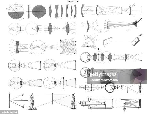 old engraved illustration of optics, popular encyclopedia published 1894 - プリズム　レンズ ストックフォトと画像