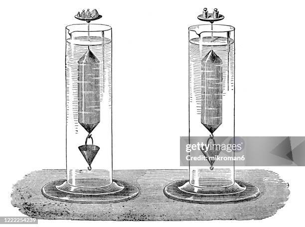 Hydro Meter Invention 174 Hydrometer Stock Photos, High-Res Pictures, and Images - Getty Images