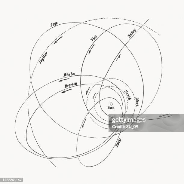 六顆週期彗星的軌道,木雕,於1893年出版 - solar system 幅插畫檔、美工圖案、卡通及圖標