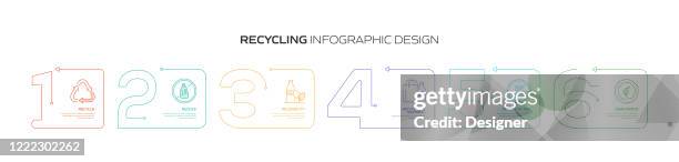 recycling and zero waste infographic template, elements and icons. simple vector infographic design - reduce waste infographic stock illustrations