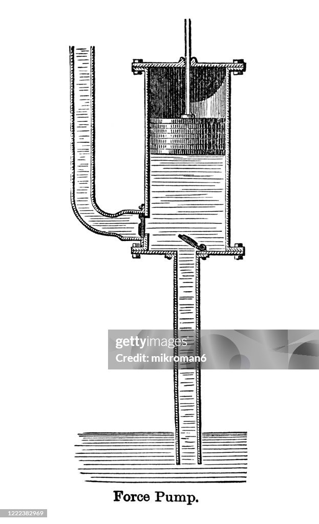 Old engraved illustration of Hydraulics Pumps, Force Pump. Popular Encyclopedia Published 1894