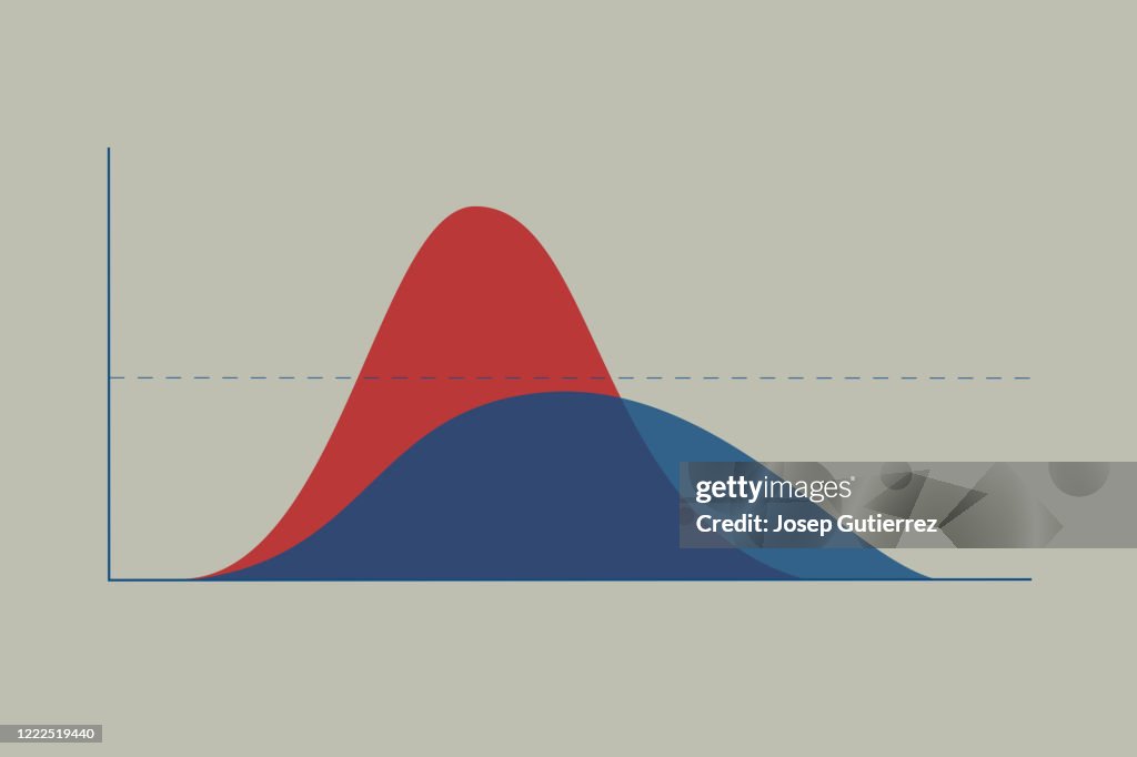 Covid-19 pandemic curve comparison. Upward trajectory vs flattened curve. The horizontal line is the healthcare system capacity limit